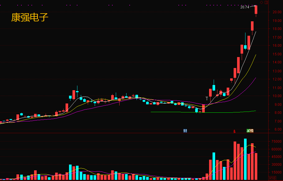 今日行情！誉衡药业股票