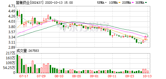 今日行情！誉衡药业股票