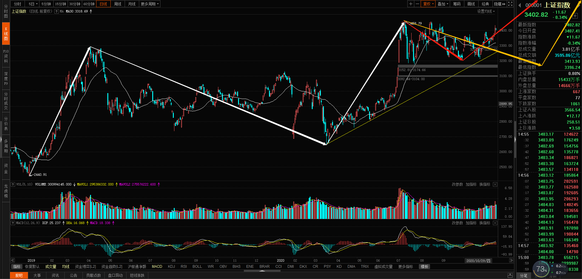 热点！600285股票“马迟枚疾”
