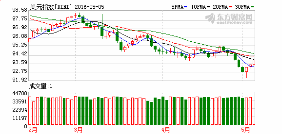 三一重工股票分析“后来居上”