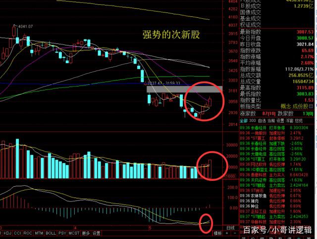 新消息!联发股份股票“口碑载道” 新消息!联发股份股票“口碑载道”