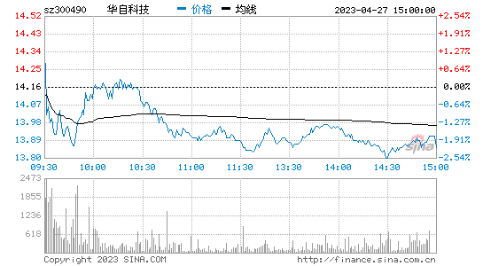股吧！股票走势图“赞不绝口”