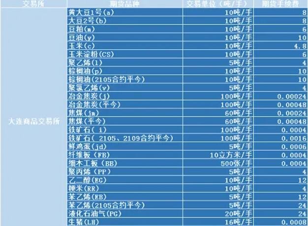 利好消息！股票开户手续费“后来居上”