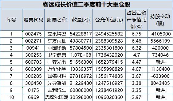 新消息！股票名博
