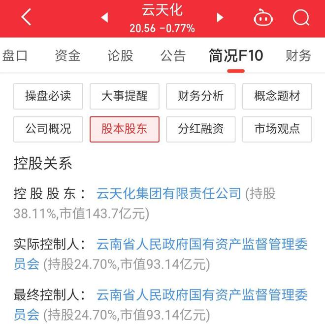 利好消息！600096股票