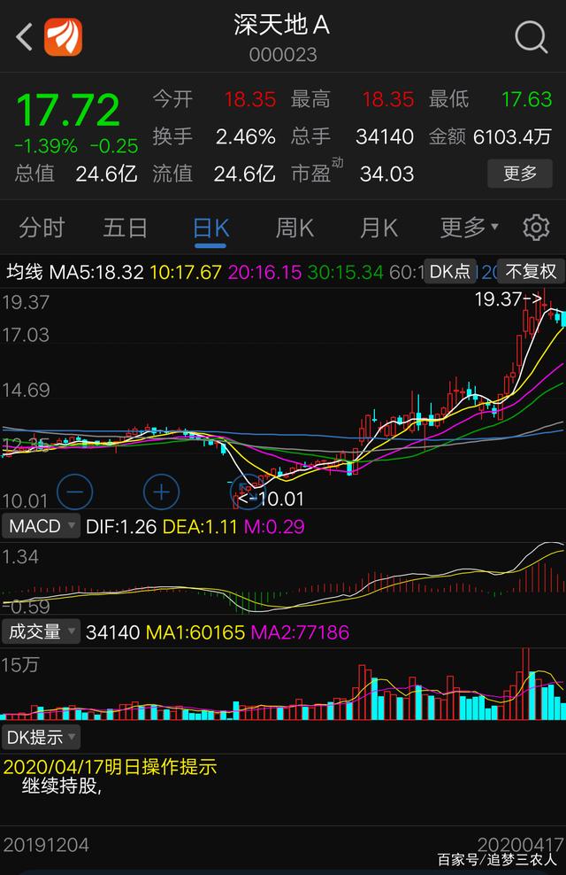 新消息!淘股啦股票网 新消息!淘股啦股票网