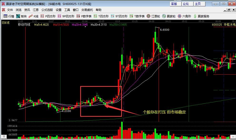 今日行情！华微电子股票“颂声载道”