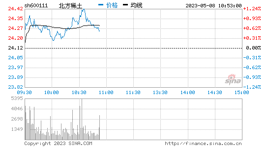 新消息！中国武夷股票“有目共赏”