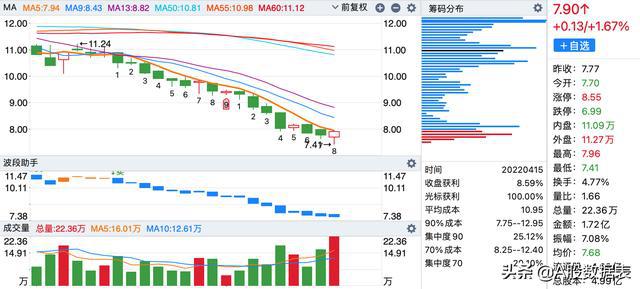 评论区！滨化股份股票