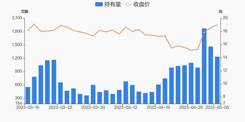 千股千评!新国都股票“后来居上” 千股千评!新国都股票“后来居上”
