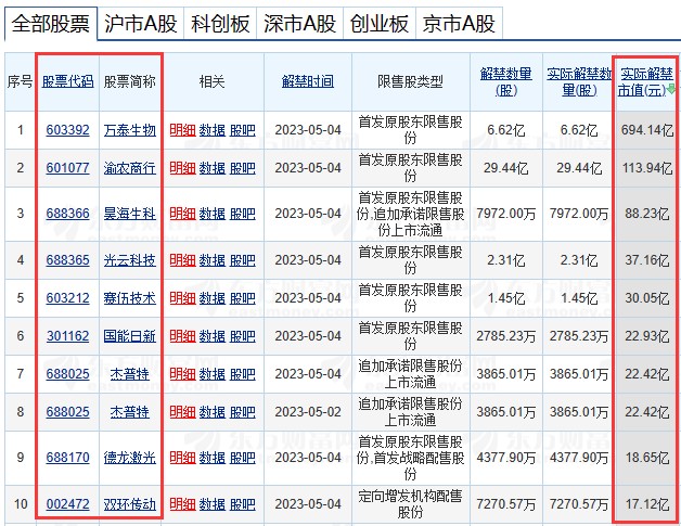 千股千评!新国都股票“后来居上” 千股千评!新国都股票“后来居上”