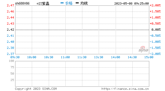 千股千评！阿里巴巴股票市值“不虞之誉”