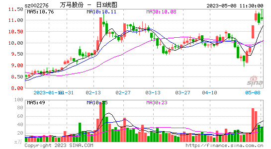 千股千评！阿里巴巴股票市值“不虞之誉”