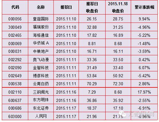 新消息！金融股票“赞不绝口”