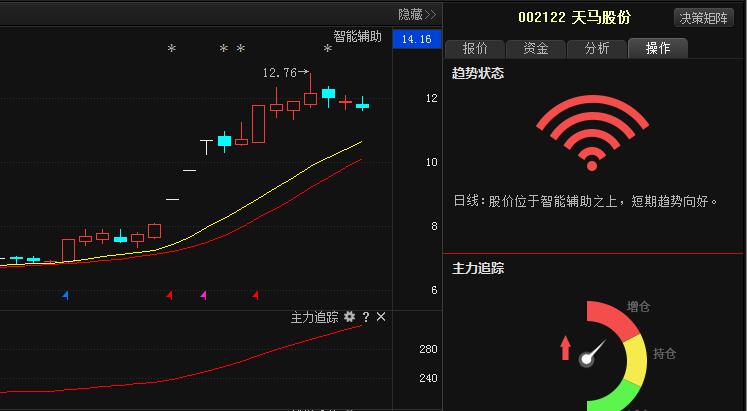 利好消息!天马股票“赞不绝口” 利好消息!天马股票“赞不绝口”