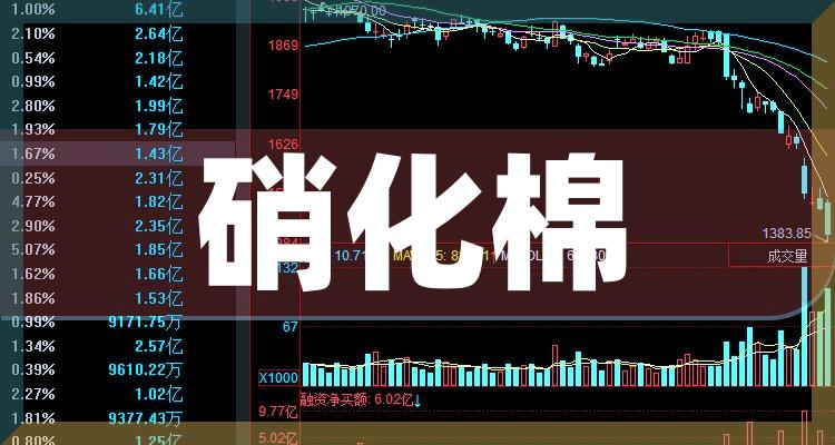 新消息！股票002246“马迟枚疾”