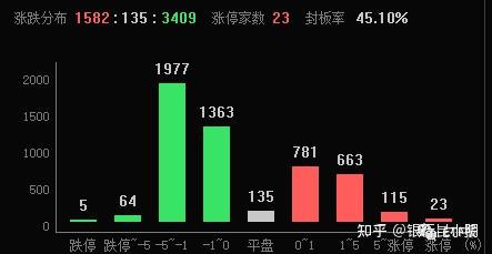 今日行情！军工股票一览表“颂声载道”