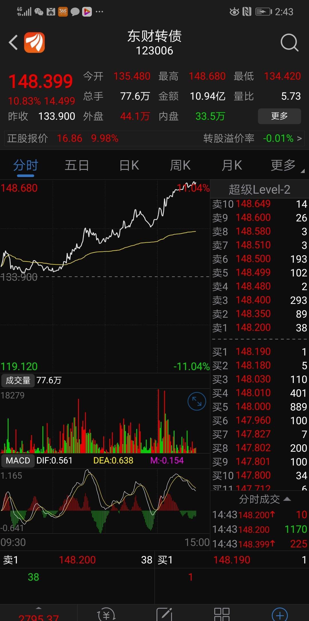 股吧!潜能恒信股票“善颂善祷” 股吧!潜能恒信股票“善颂善祷”