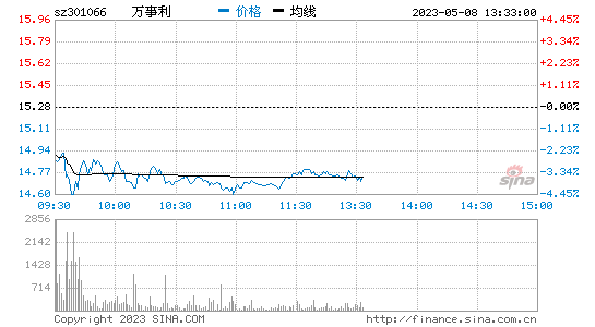 今日行情！古井贡酒股票“交口称誉”