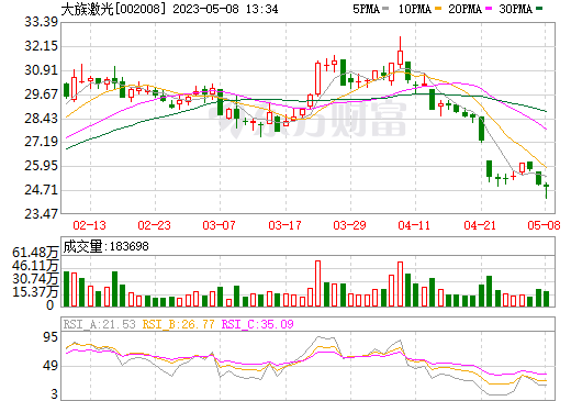 今日行情！古井贡酒股票“交口称誉”
