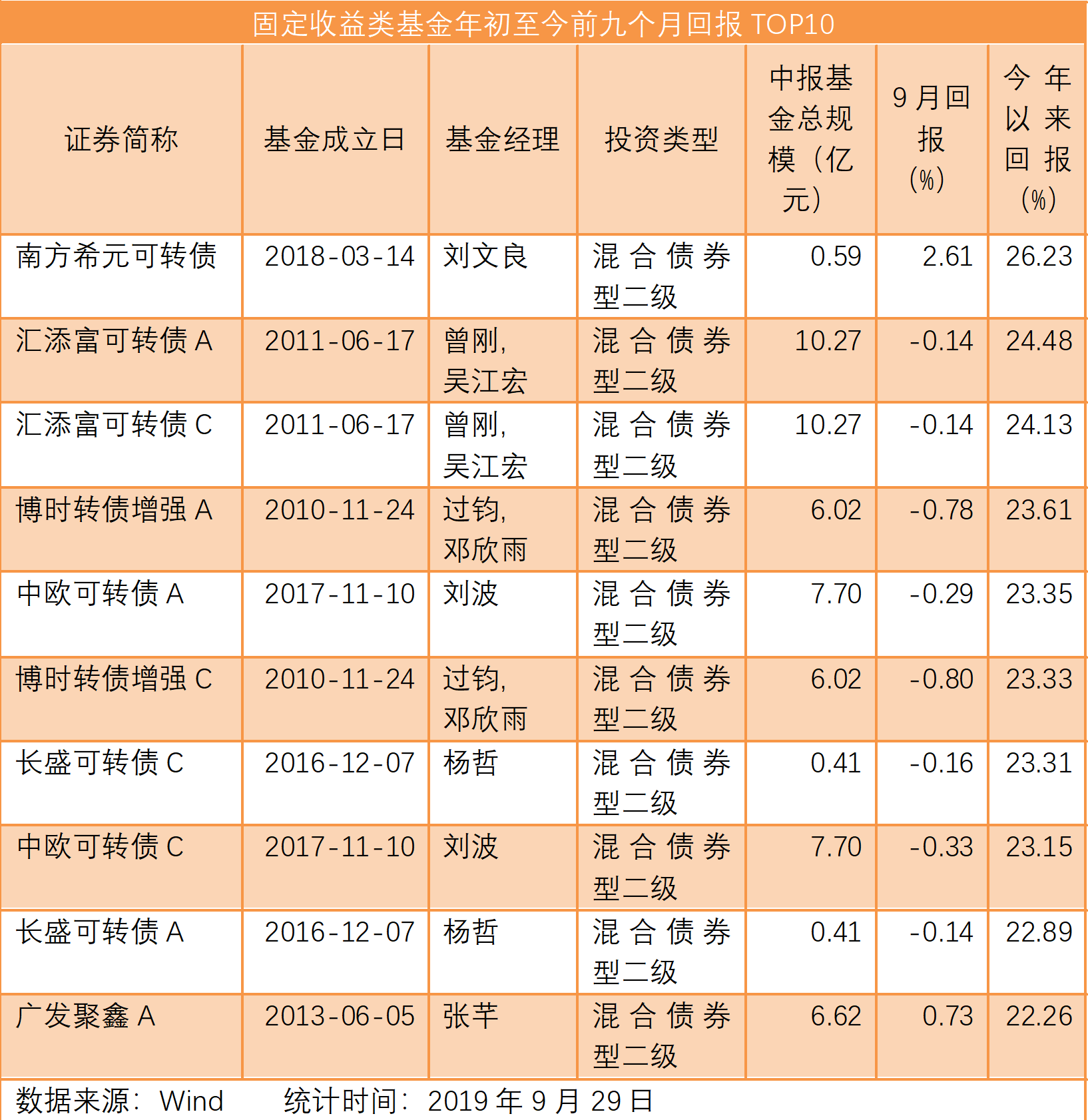 热点！股票和基金“后来居上”