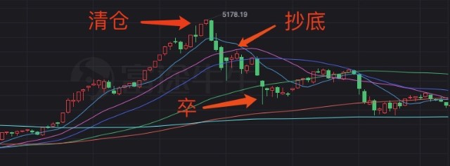 股吧!股票杠杆是什么意思 股吧!股票杠杆是什么意思