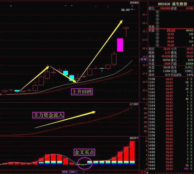 千股千评！万科股票分析“颂声载道”
