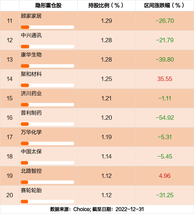 千股千评！万科股票分析“颂声载道”