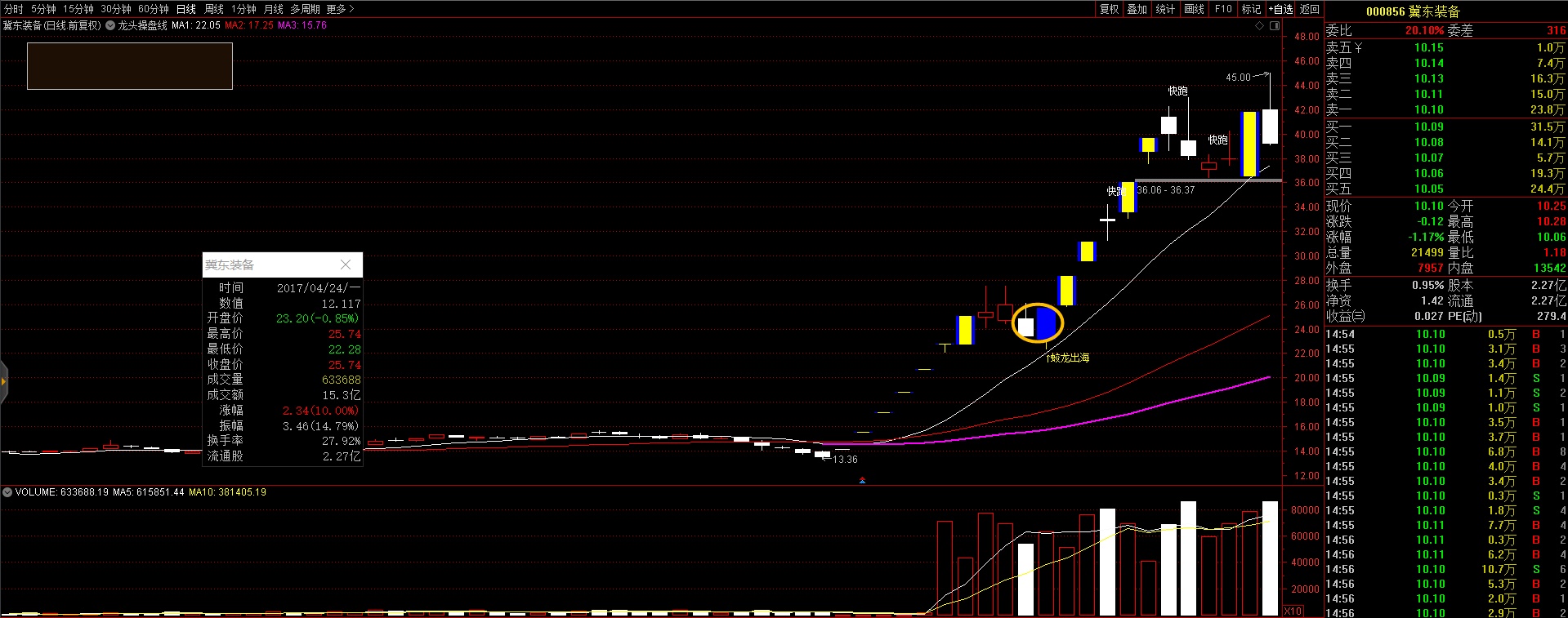 股吧!天舟文化股票“赞不绝口” 股吧!天舟文化股票“赞不绝口”