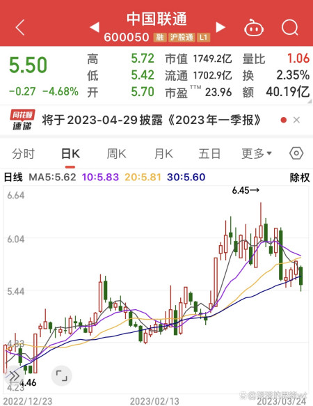 千股千评！中国联通股票行情“颂声载道”