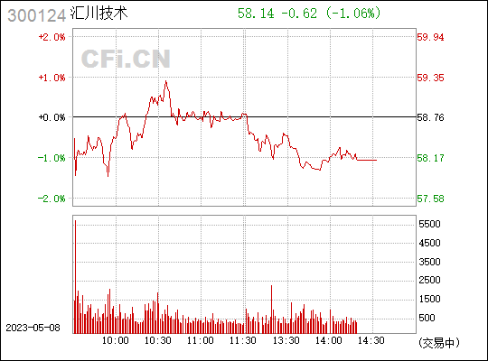 新消息!中能电气股票“不虞之誉” 新消息!中能电气股票“不虞之誉”