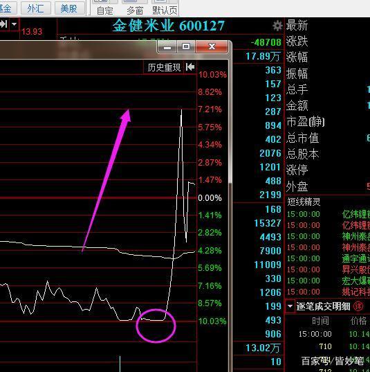 评论区！淘股啦股票网“赞不绝口”