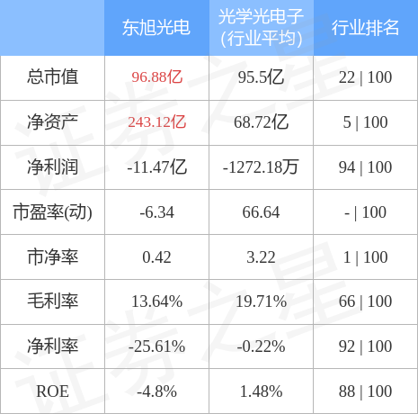 新消息！股票000413“马迟枚疾”