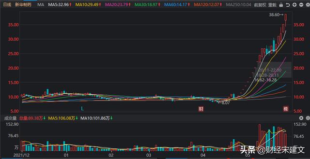 千股千评！万科集团股票“赞不绝口”