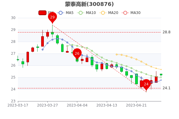 新消息！江苏阳光股票“后来居上”