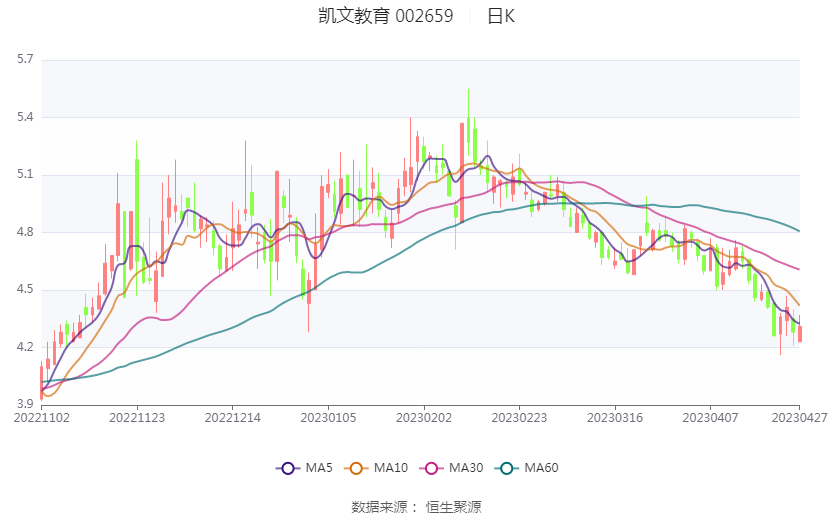 新消息！002659股票“后来居上”