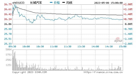 今日行情！股票账户开户“有目共赏”
