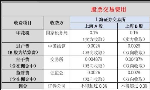 股票收益率计算器“善颂善祷”