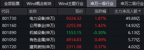 热点！深圳证券交易所创业板股票上市规则“誉不绝口”