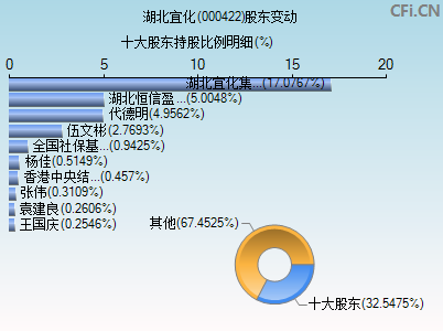 利好消息！湖北宜化股票“誉不绝口”