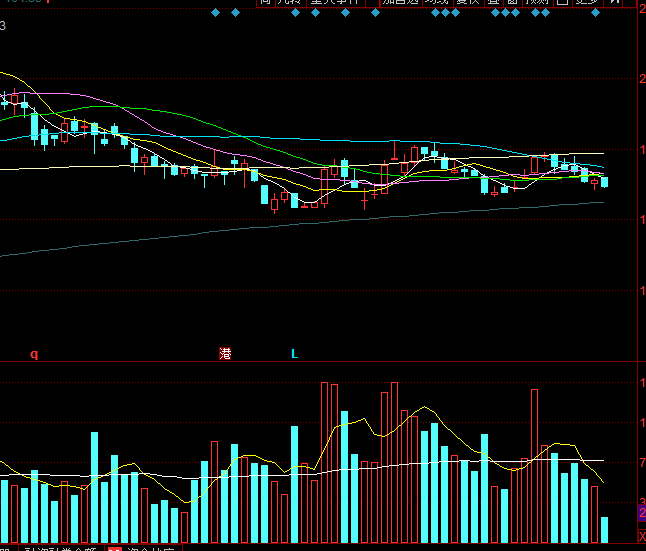 评论区！汉缆股份股票“善颂善祷”