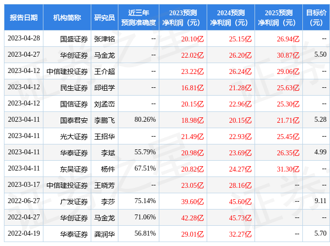000778股票“赞不绝口”