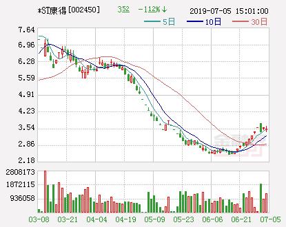 股吧！西安民生股票“交口称誉”