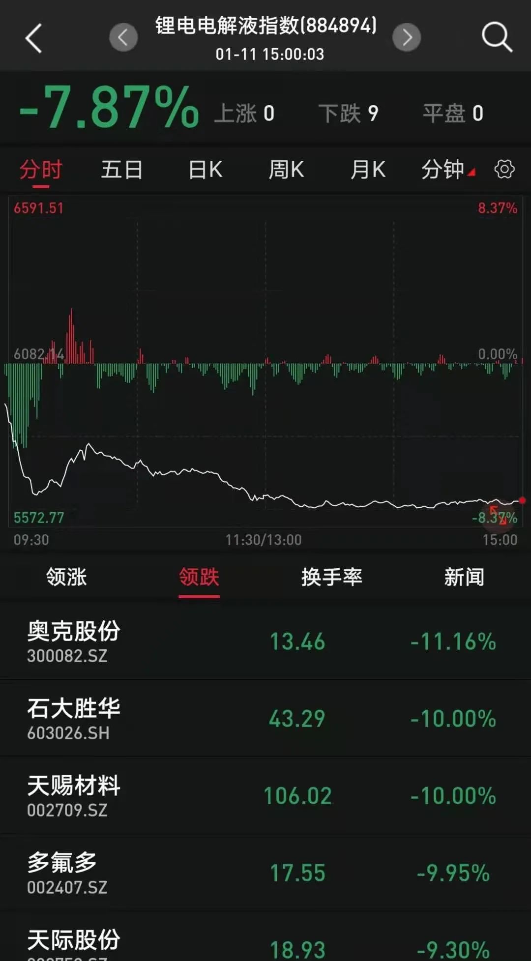 利好消息！丰华股份股票“善颂善祷”