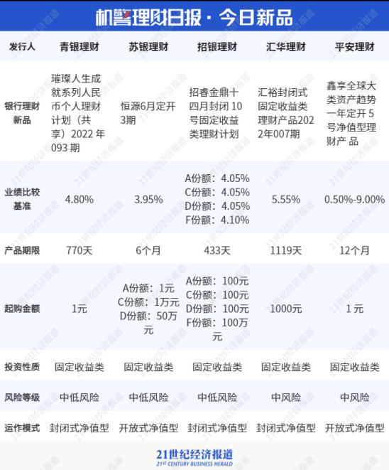 评论区!股票融资工具“交口称誉” 评论区!股票融资工具“交口称誉”
