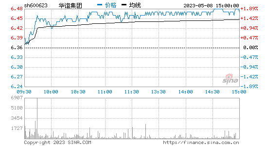 股吧！股票300102“马迟枚疾”