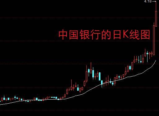 今日行情！起点股票“口碑载道”