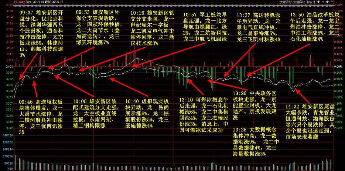 热点!安居宝股票“有目共赏” 热点!安居宝股票“有目共赏”