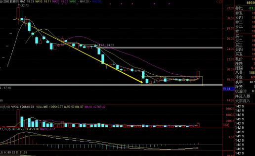 股吧！002434股票“有目共赏”