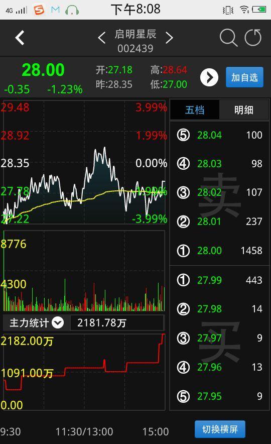 股吧！002434股票“有目共赏”